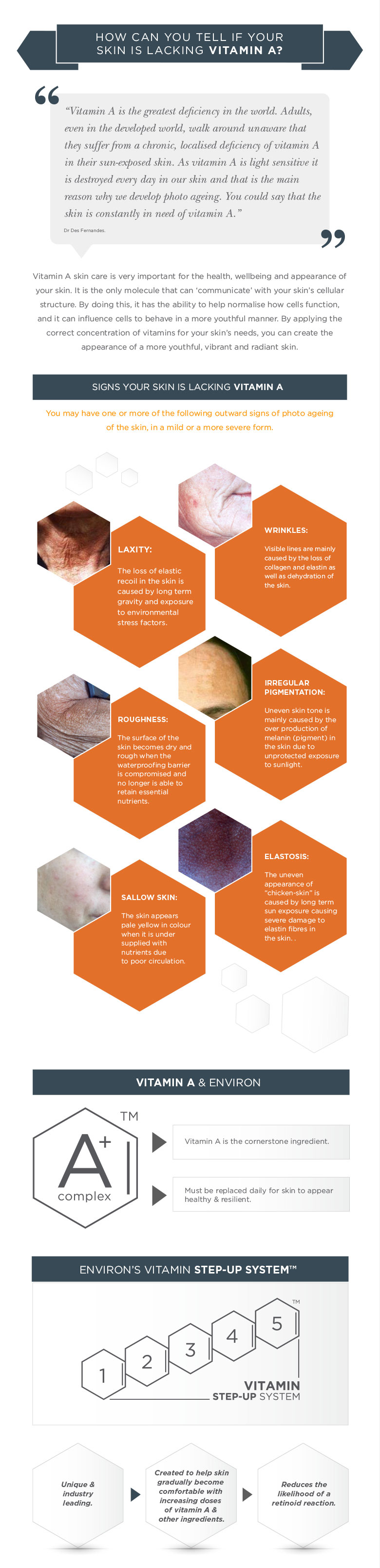 Environ Skin Care - Vitamin A Skin Care Infographic
