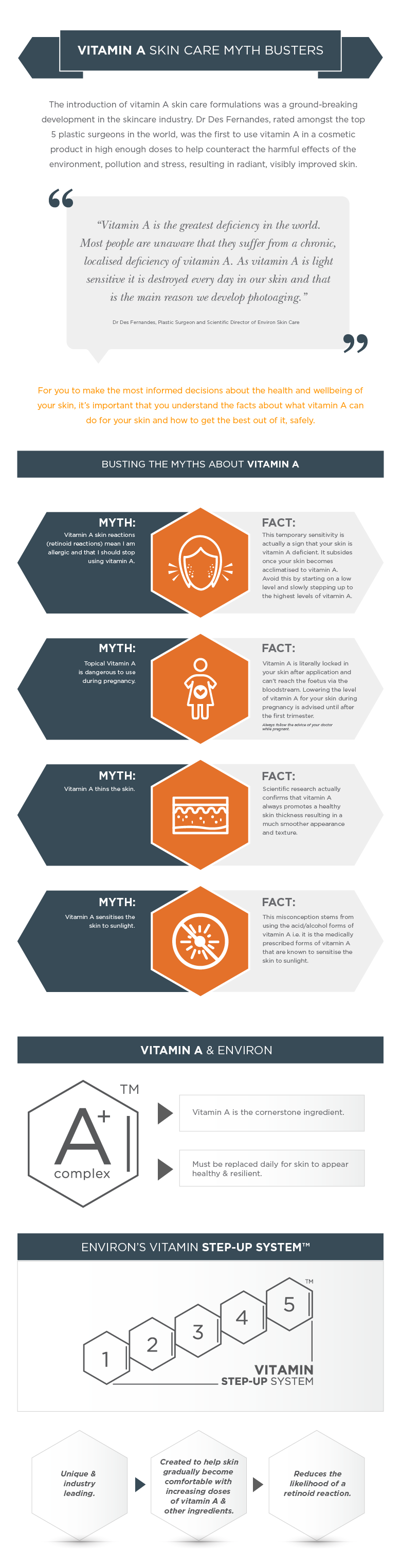 Vitamin A Skin Care Myth Busters Environ Skin Care Infographic E