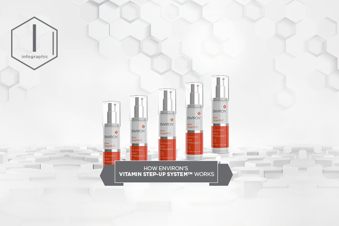 How Environ Vitamin Step Up System Works | Environ Skin Care