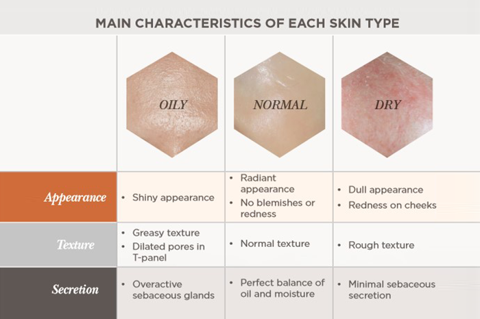 Types Of Skin Textures Types Of Skin Textures