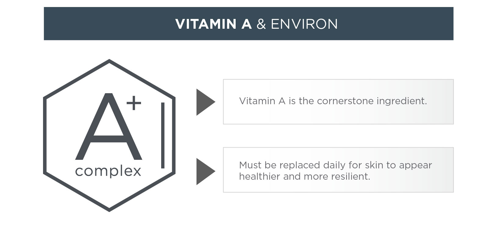 Vitamin A and Environ