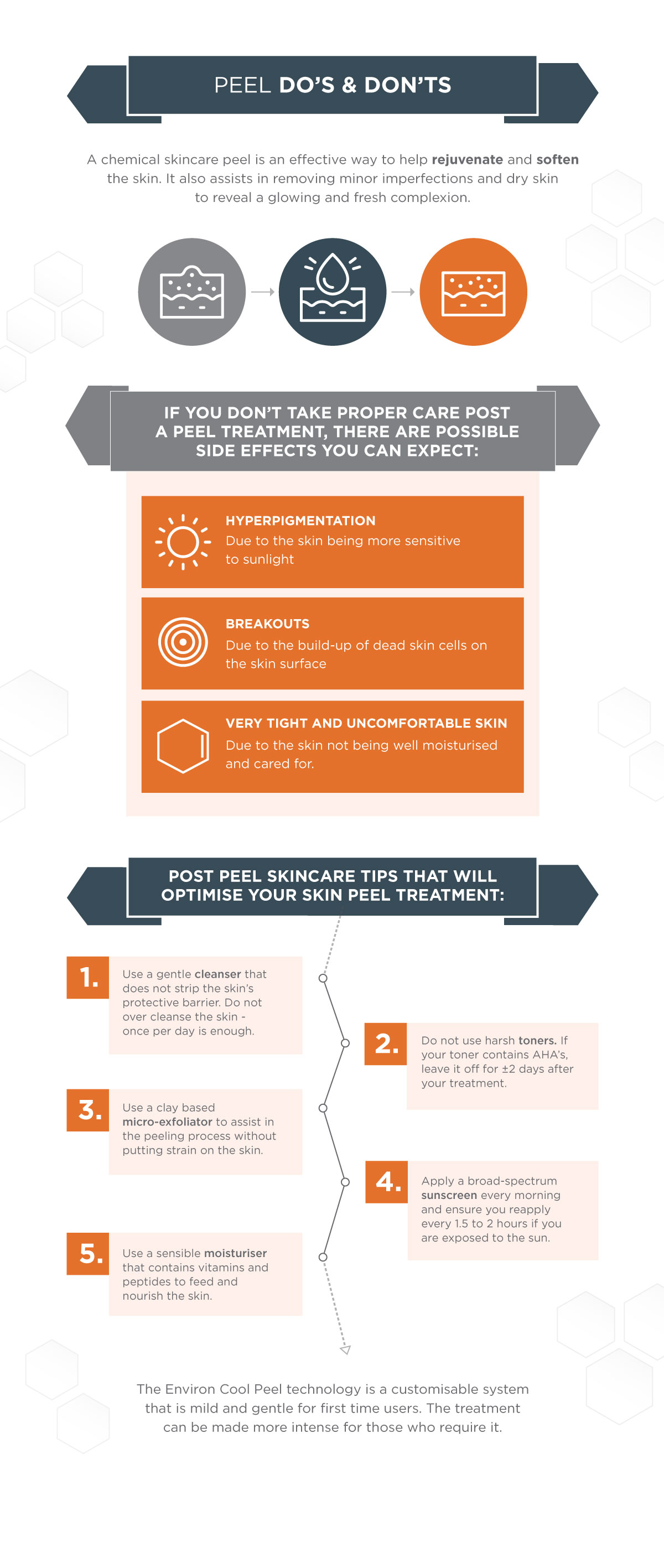 Your Skin Reborn Beautiful - Infographic | Environ Skin Care