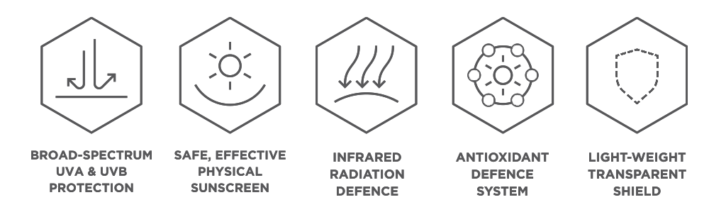 new rad shield® benefits infographic