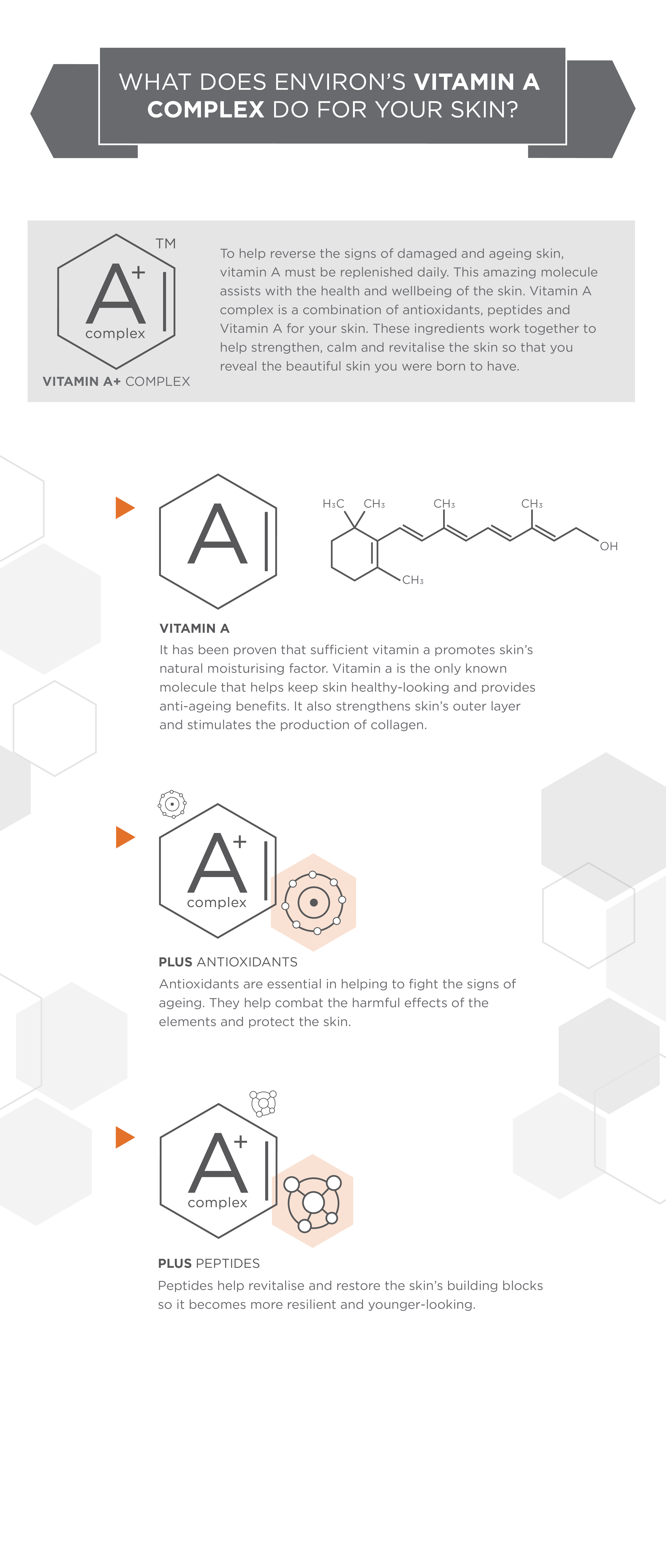 What does Environ's Vitamin A complex do for your skin? Infographic