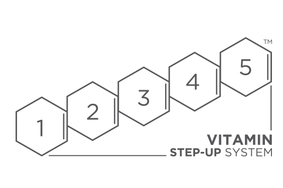 Environ Skin Care | Vitamin Step-Up System - Skin Care Routine