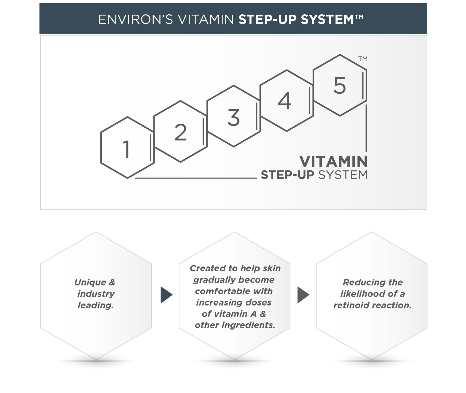 Environ vitamin A Step up system