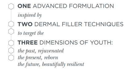 Introducing Environs New Focus Care Youth 3dsynerge Filler Creme
