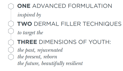 Environs Focus Care Youth 3dsynerge Filler Creme