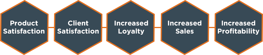 Secret to Success | Environ Skin Care